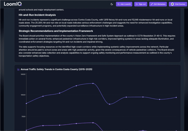 LoomIQ dashboard preview